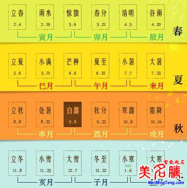 八字的年、月、日、時的分界線是什么